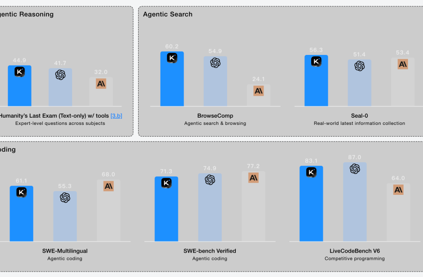 Kimi K2 Thinking has arrived, another DeepSeek moment?