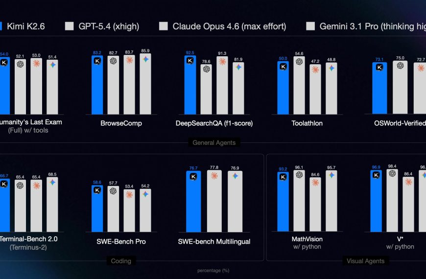 Google in the race for AI efficiency